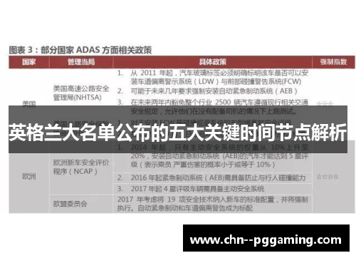 英格兰大名单公布的五大关键时间节点解析