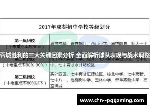 蓉城胜利的三大关键因素分析 全面解析球队表现与战术调整