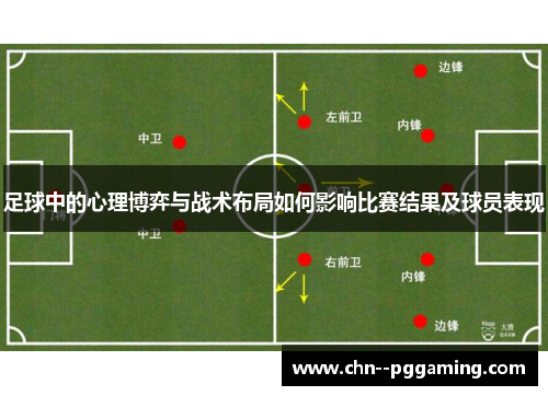 足球中的心理博弈与战术布局如何影响比赛结果及球员表现