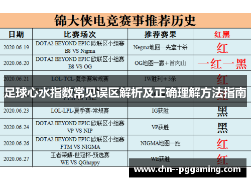 足球心水指数常见误区解析及正确理解方法指南