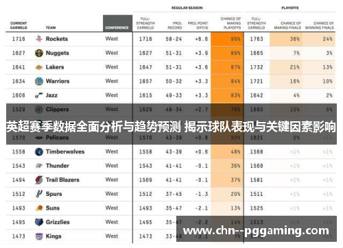英超赛季数据全面分析与趋势预测 揭示球队表现与关键因素影响
