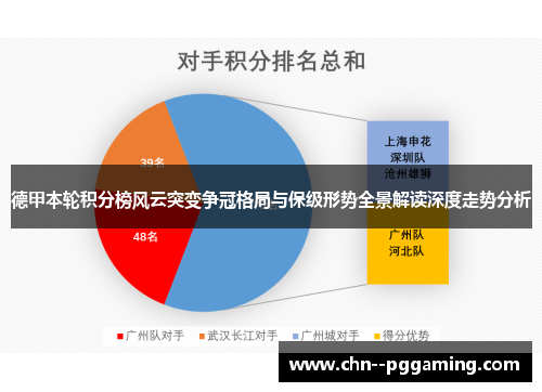 德甲本轮积分榜风云突变争冠格局与保级形势全景解读深度走势分析