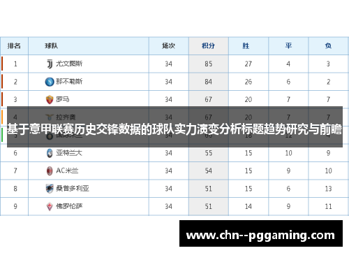 基于意甲联赛历史交锋数据的球队实力演变分析标题趋势研究与前瞻 基于意甲联赛历史交锋数据的球队实力演变分析标题趋势研究与前瞻