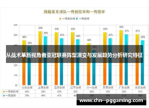 从战术革新视角看亚冠联赛阵型演变与发展趋势分析研究特征